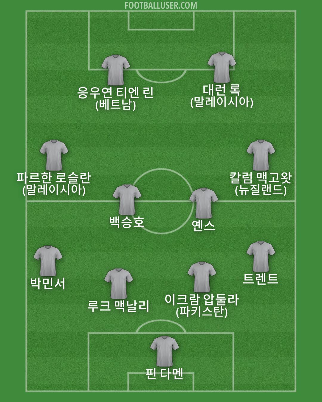 Custom Team Formation 2026