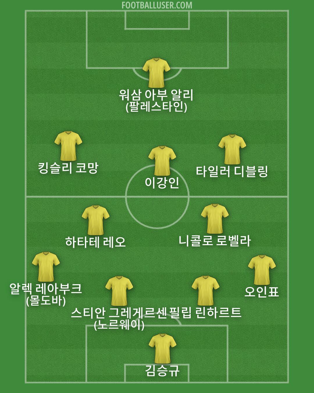 Custom Team Formation 2026