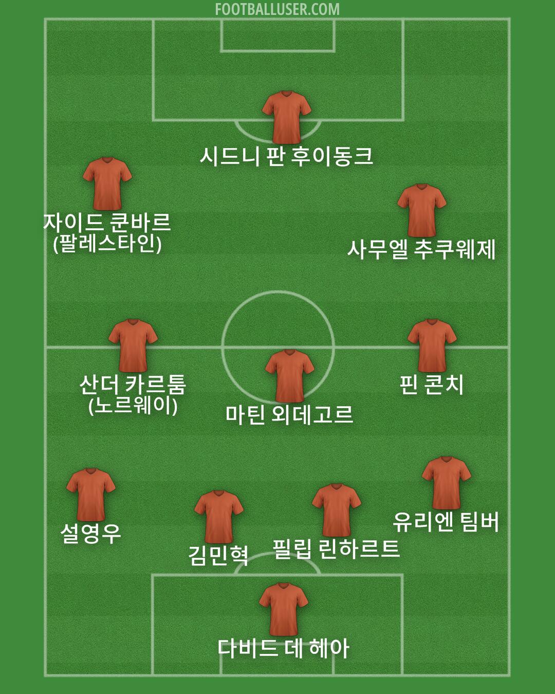 Custom Team Formation 2026