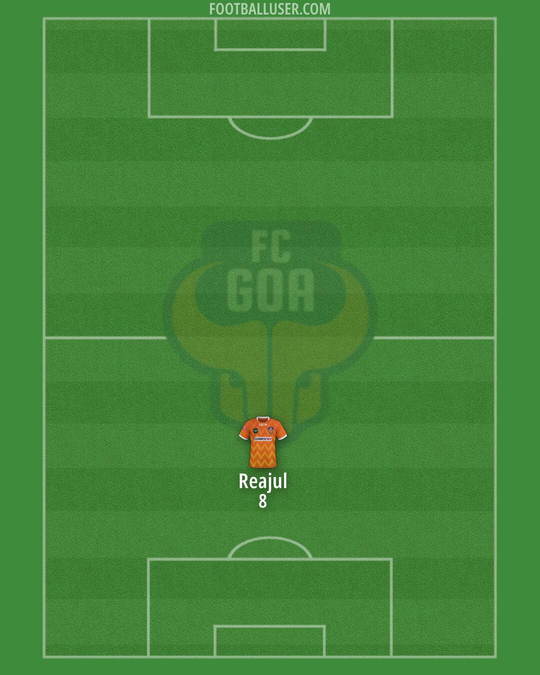 FC Goa Formation 2026