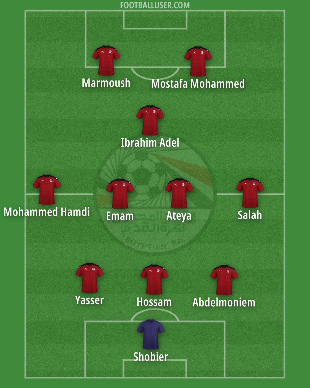 Egypt Formation 2026