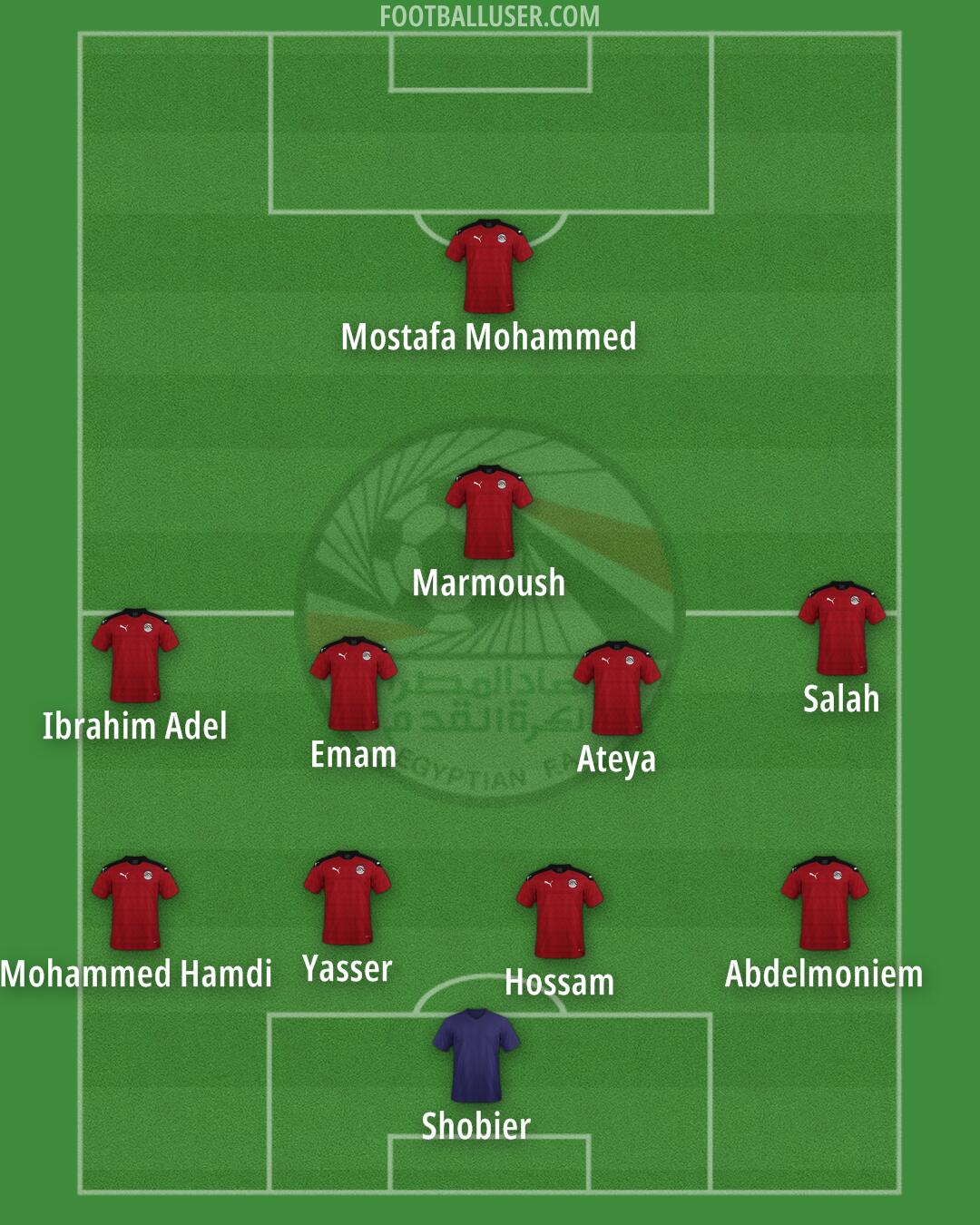 Egypt Formation 2026