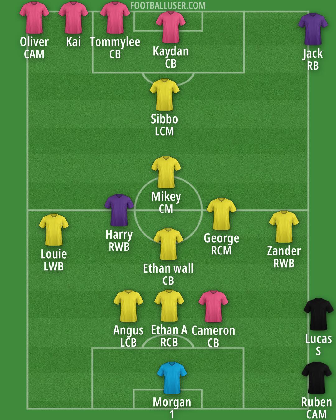 Custom Team Formation 2026