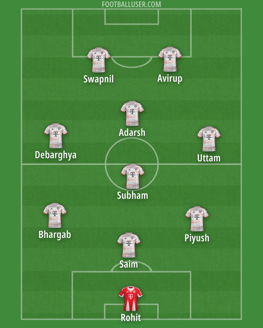 FC Bayern Formation 2026