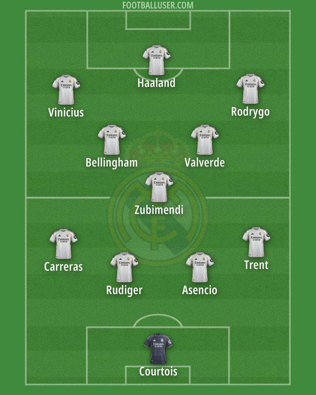 Real Madrid Formation 2026