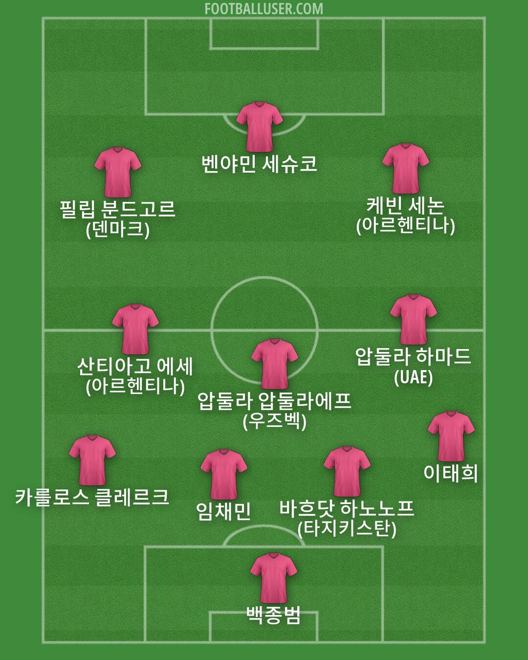 Custom Team Formation 2026