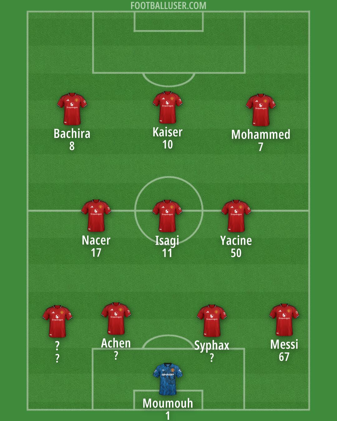 Man Utd Formation 2026