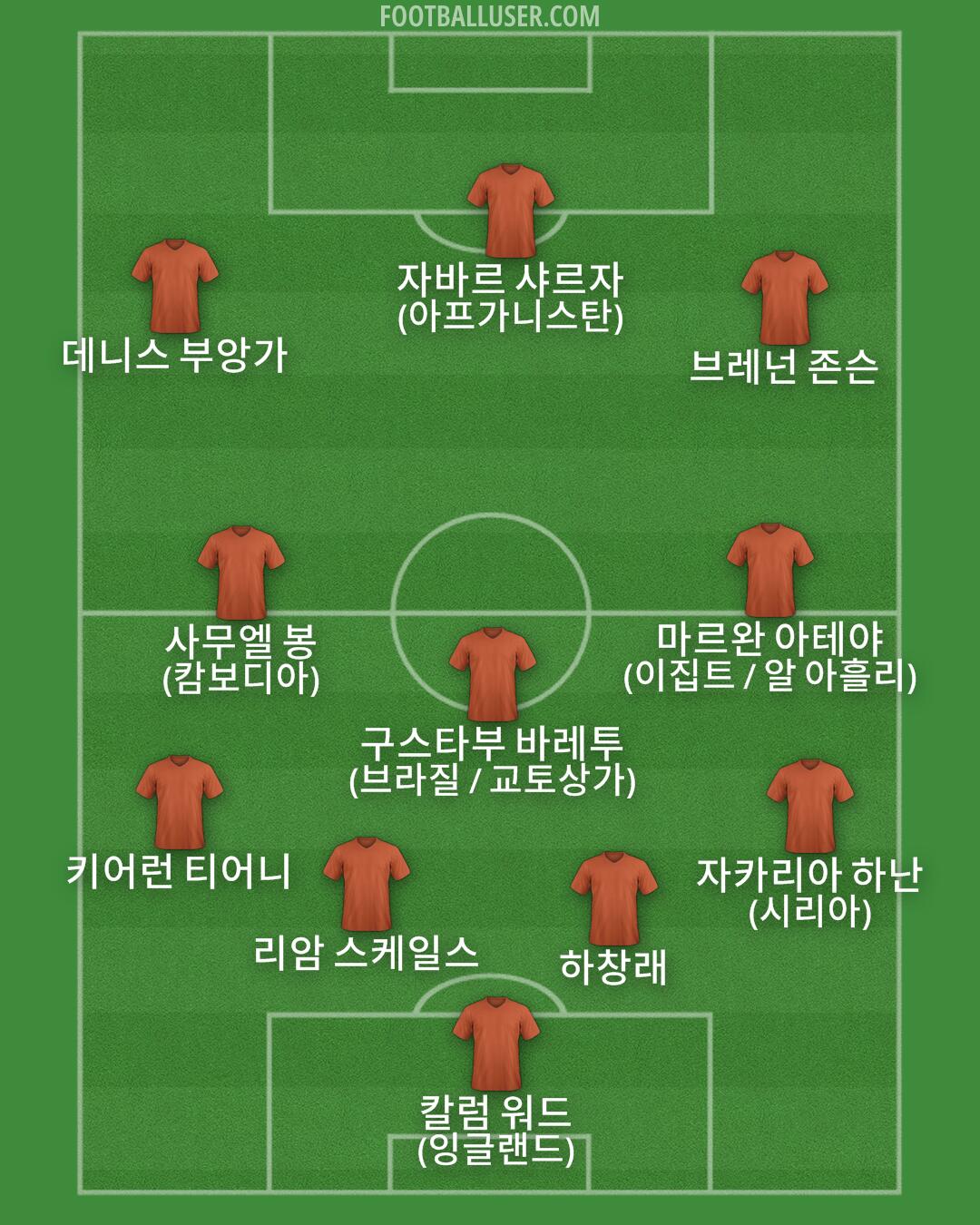 Custom Team Formation 2026