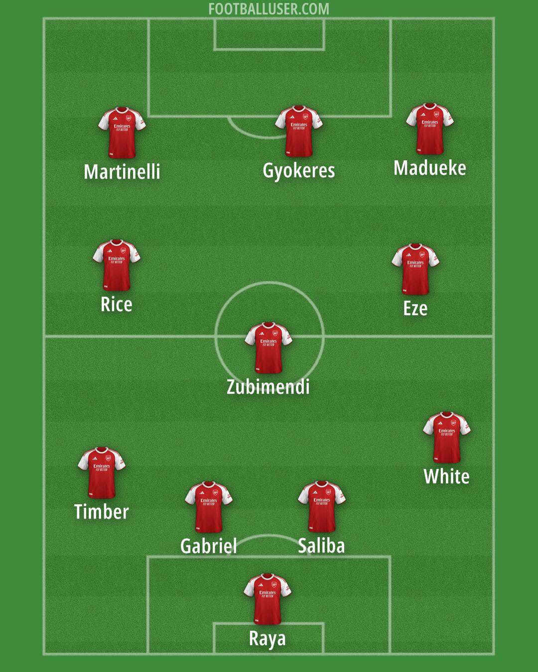 Arsenal Formation 2026
