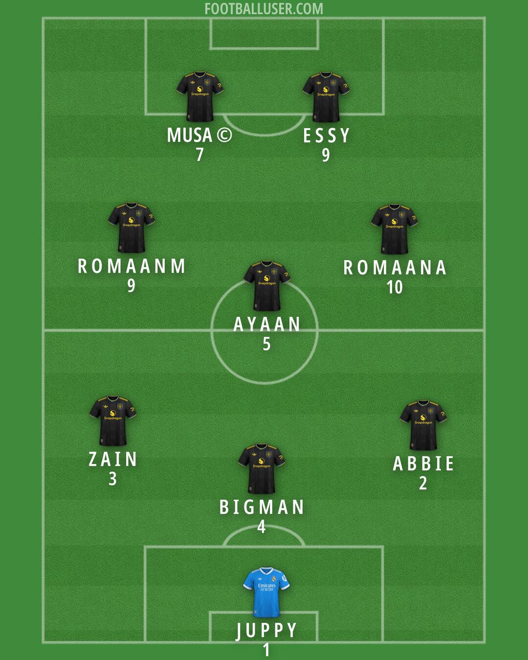 Custom Team Formation 2026