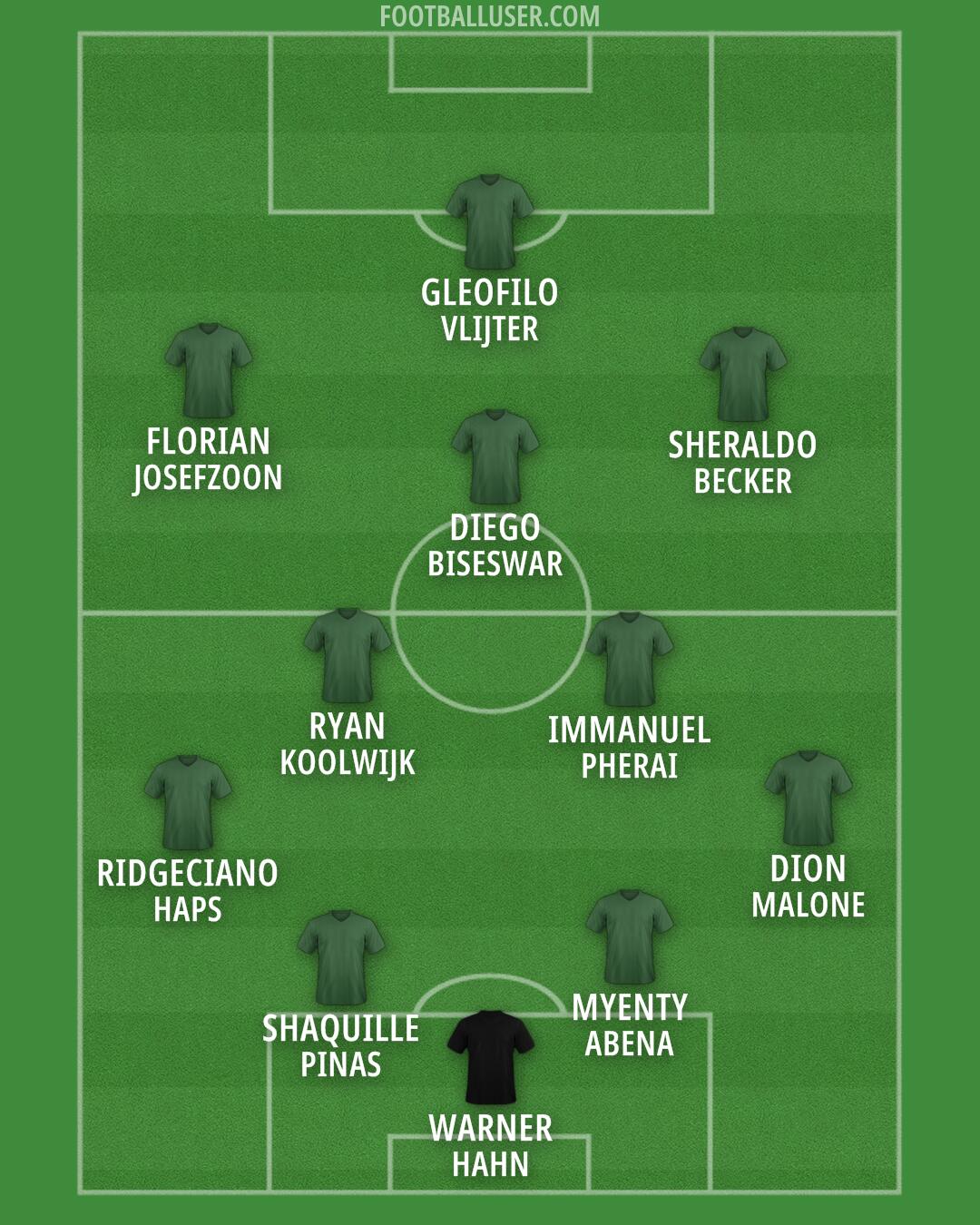 Custom Team Formation 2026