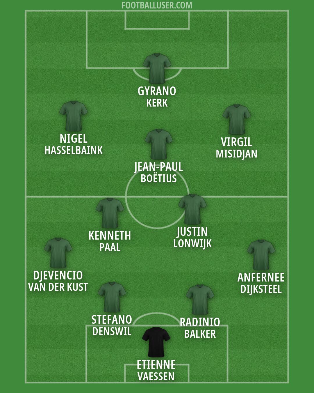 Custom Team Formation 2026