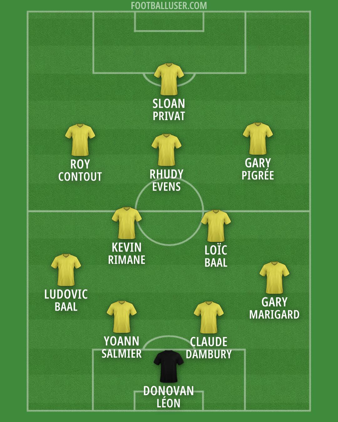 Custom Team Formation 2026