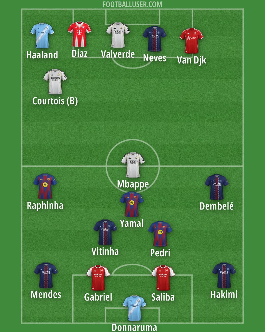 Custom Team Formation 2026