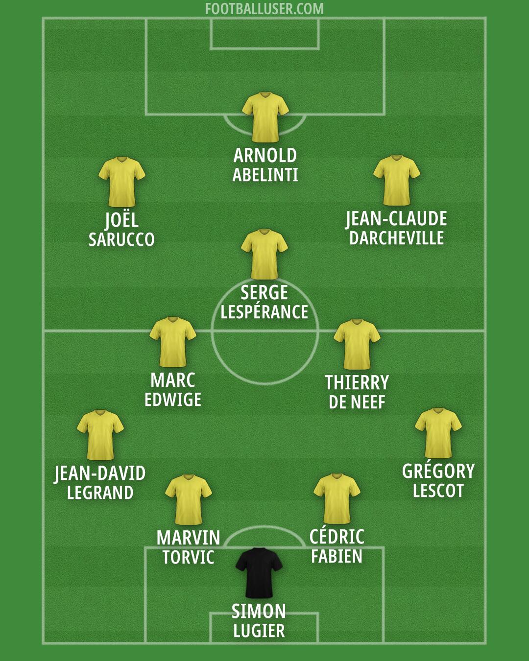 Custom Team Formation 2026