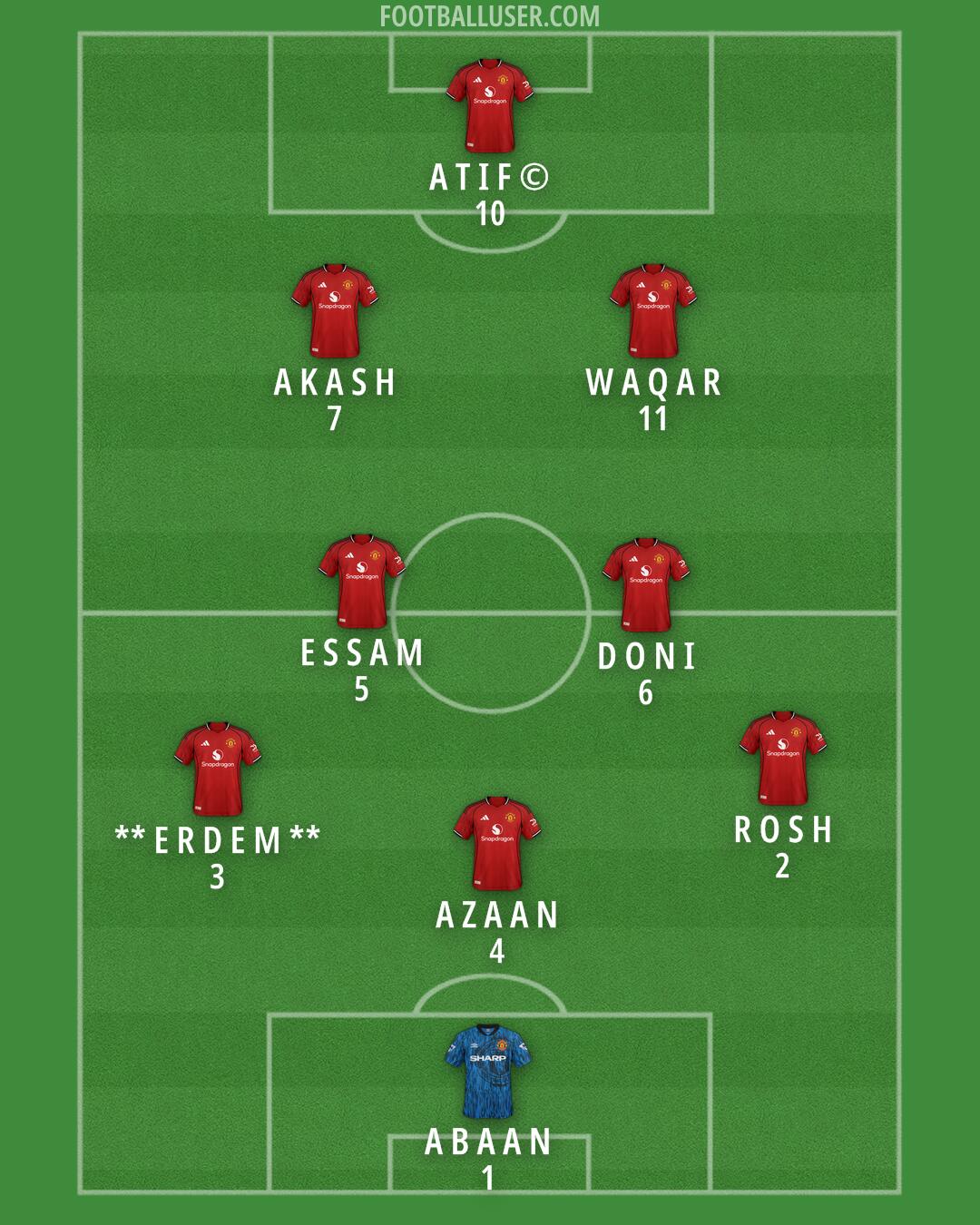 Man Utd Formation 2026