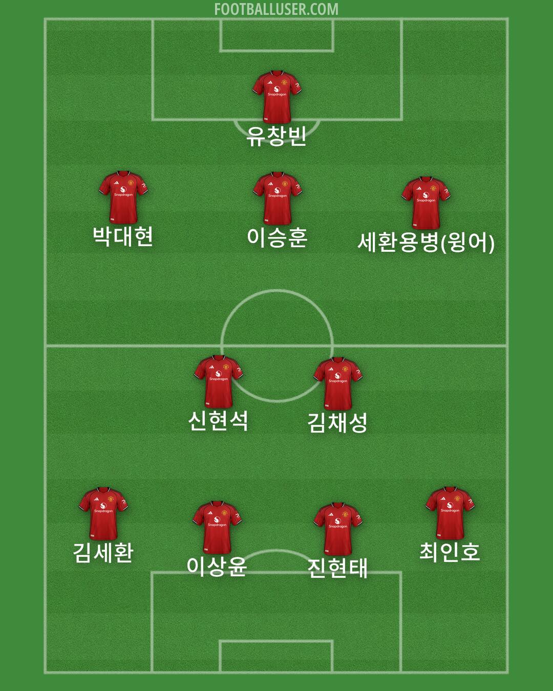 Man Utd Formation 2026