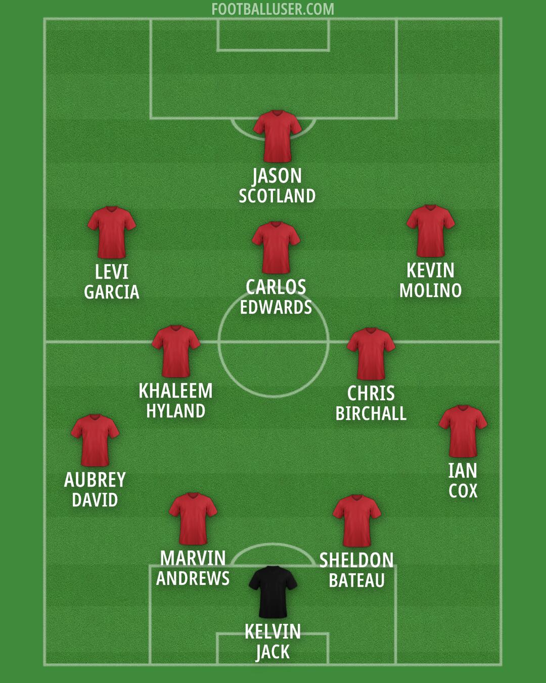 Custom Team Formation 2026