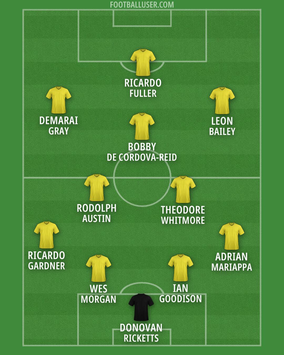 Custom Team Formation 2026