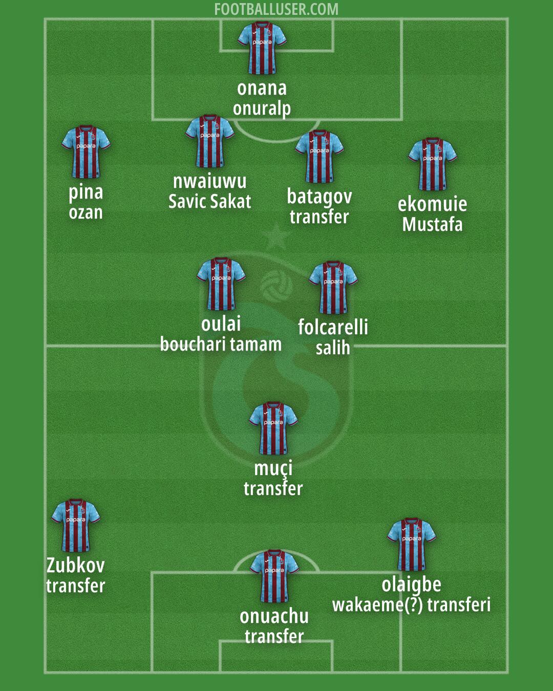 Trabzonspor Formation 2026
