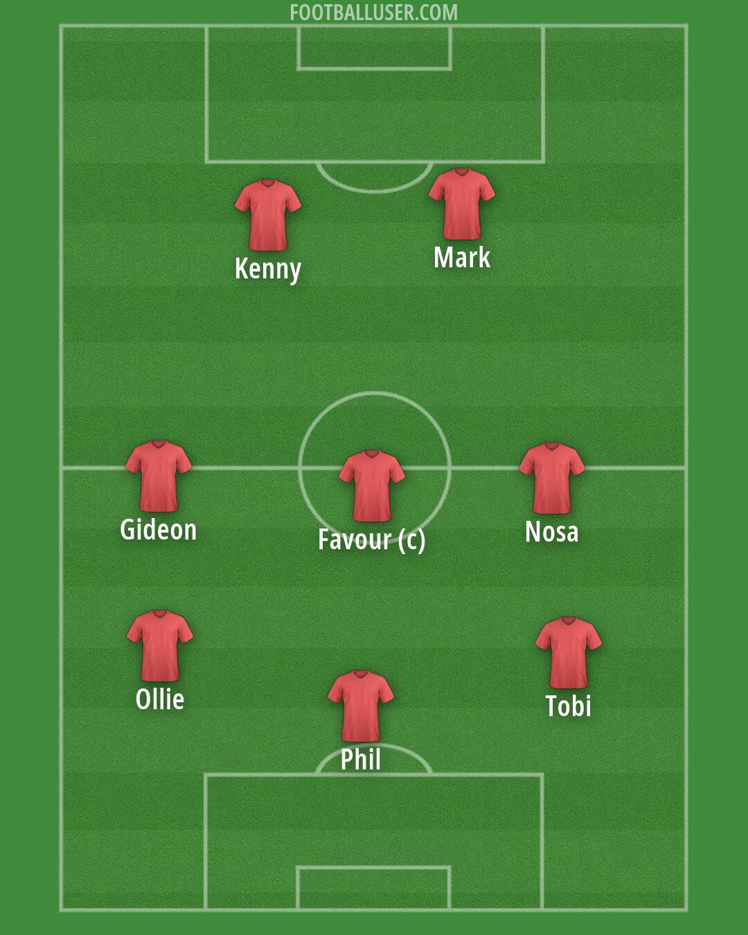 Custom Team Formation 2026