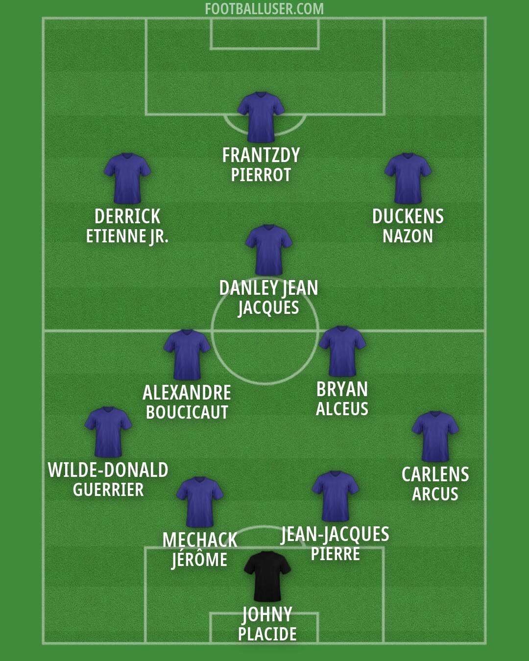 Custom Team Formation 2026