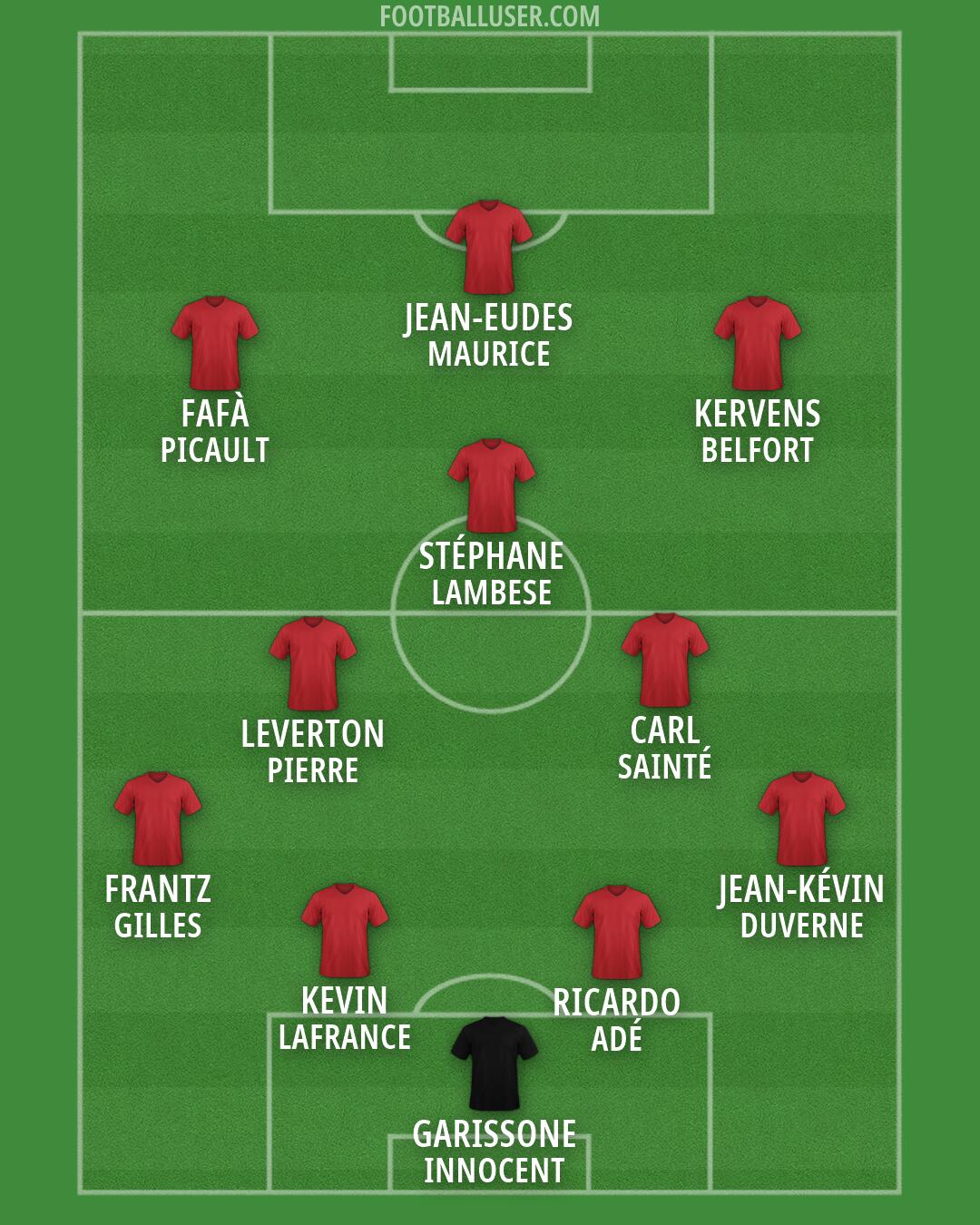 Custom Team Formation 2026