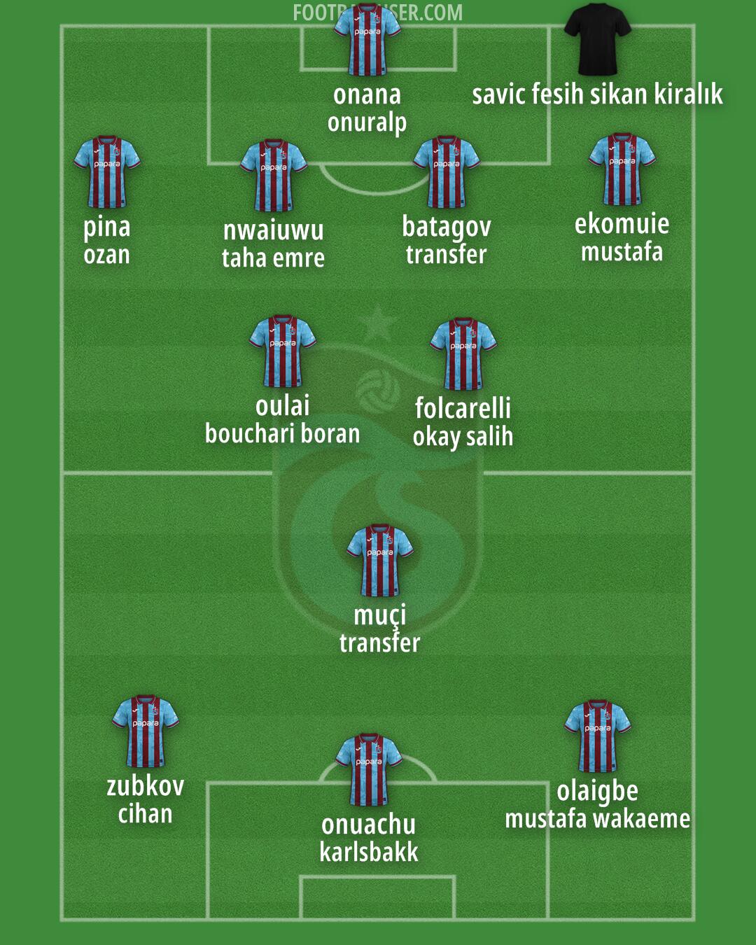 Trabzonspor Formation 2026