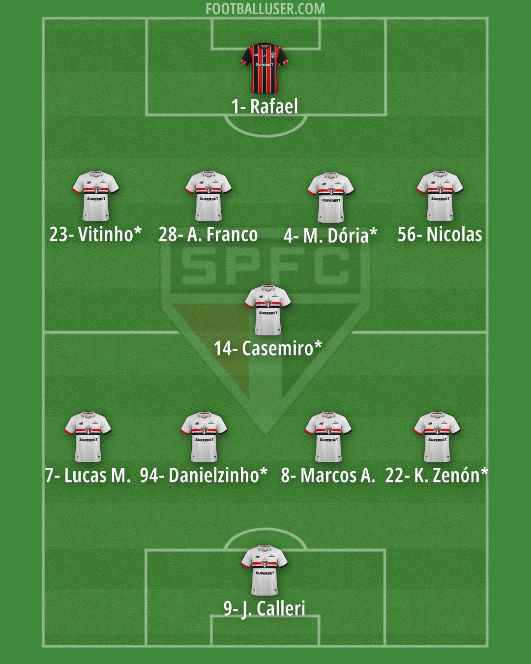 São Paulo Formation 2026