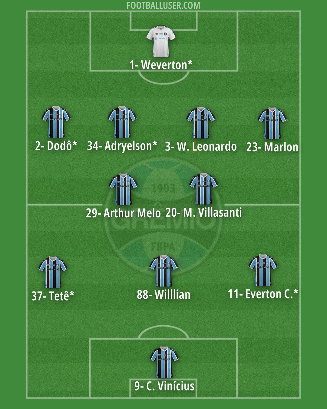 Grêmio Formation 2026