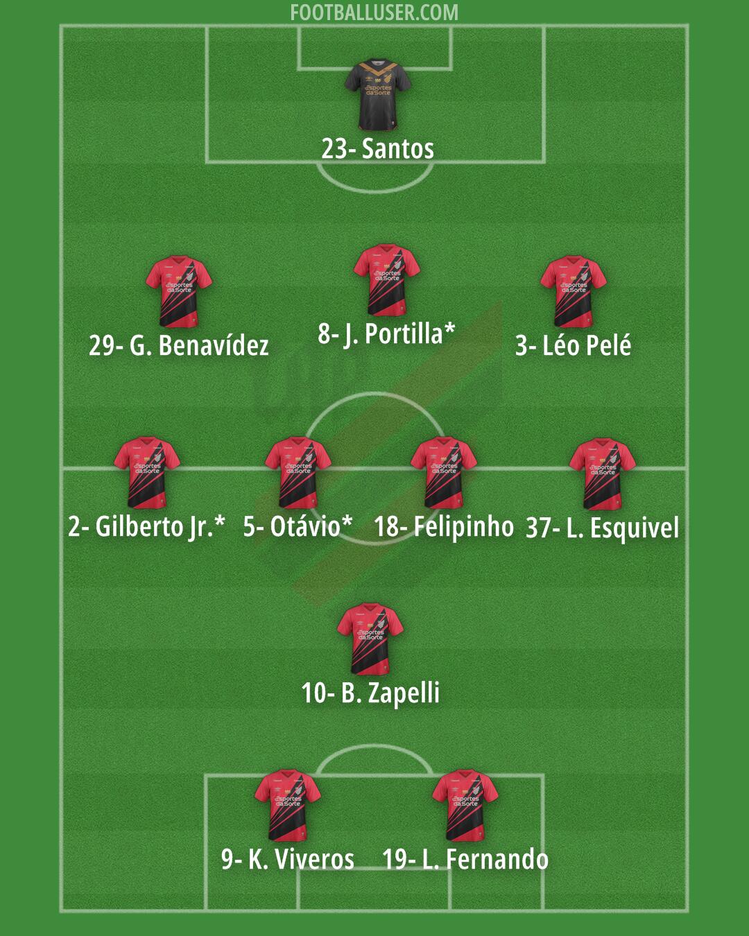Athlético Paranaense Formation 2026