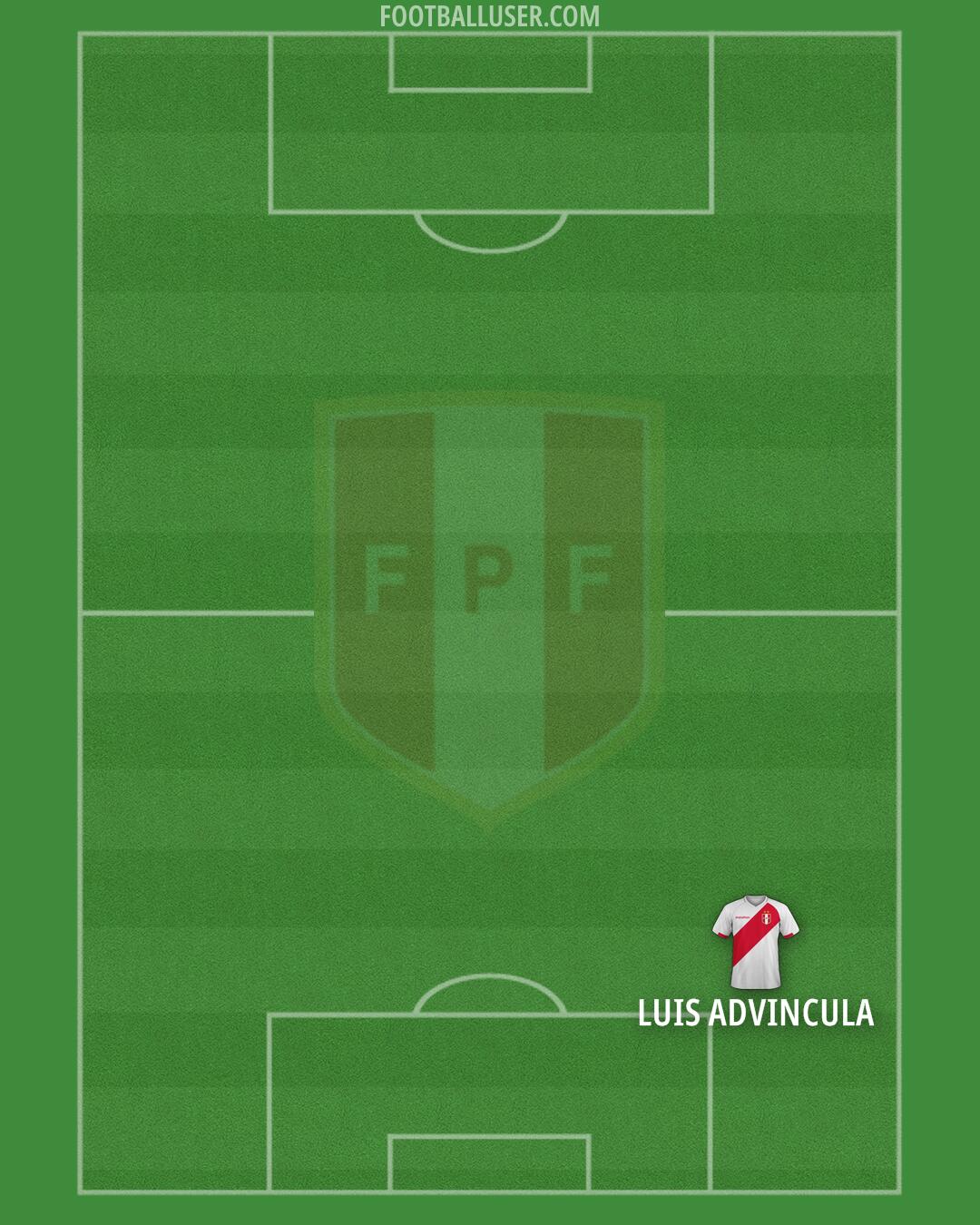 Peru Formation 2026