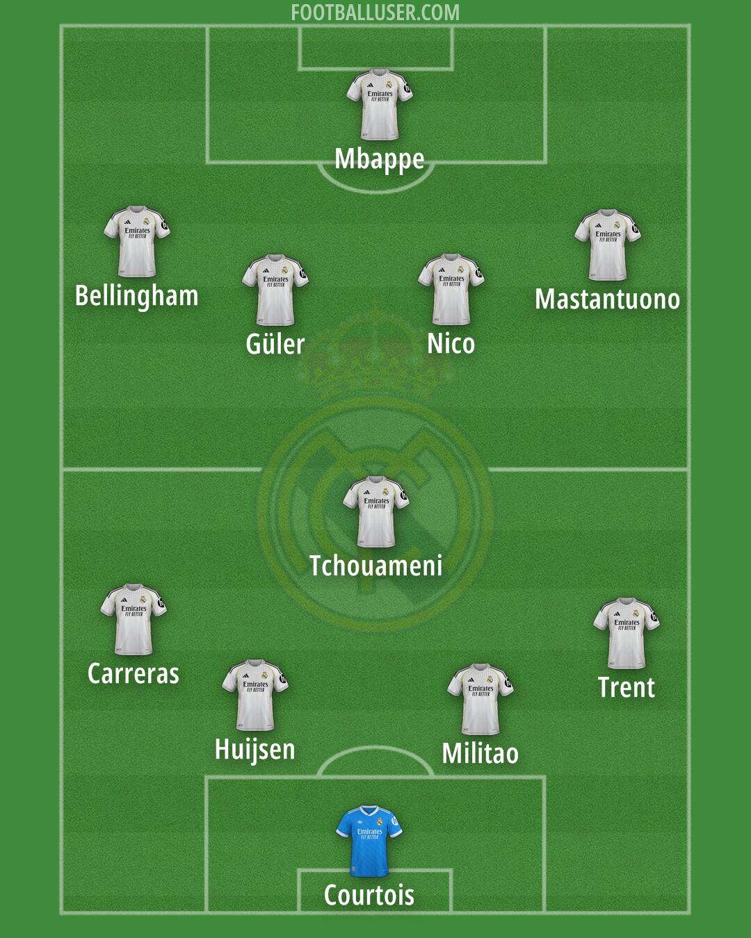 Real Madrid Formation 2026