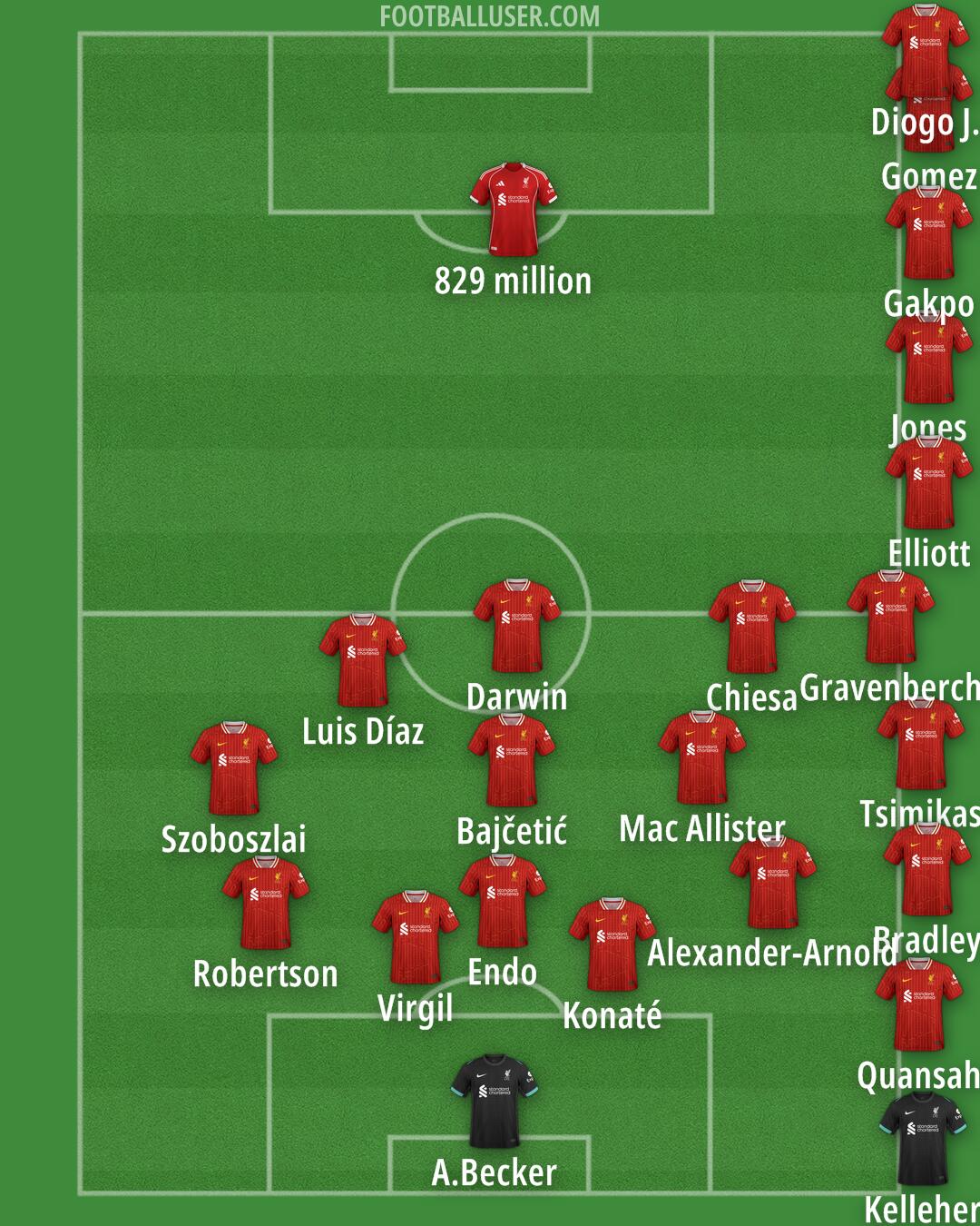 Liverpool Formation 2026