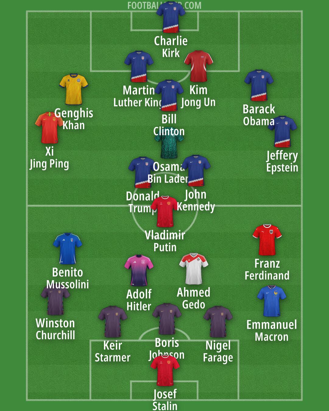 Custom Team Formation 2026