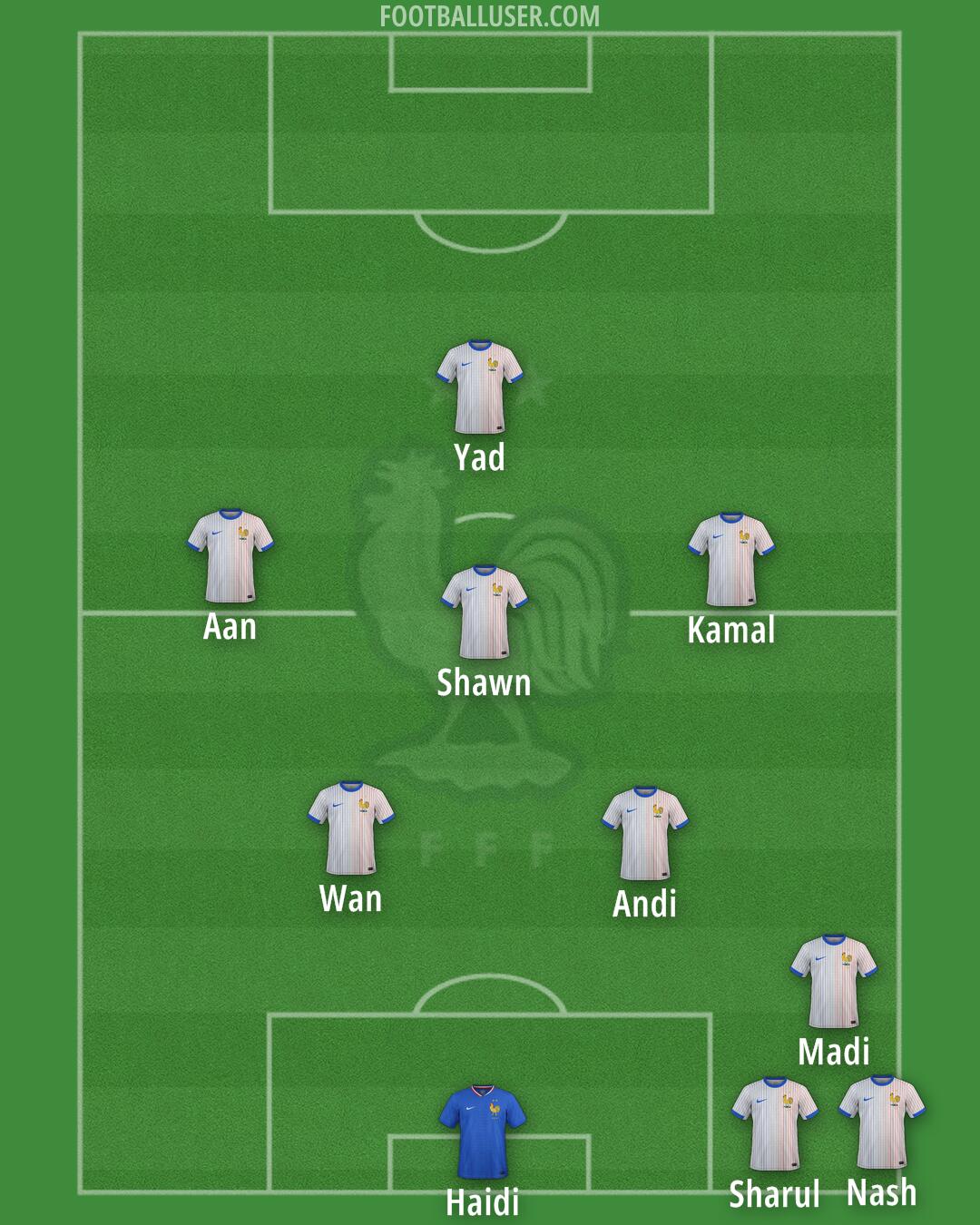 France Formation 2026