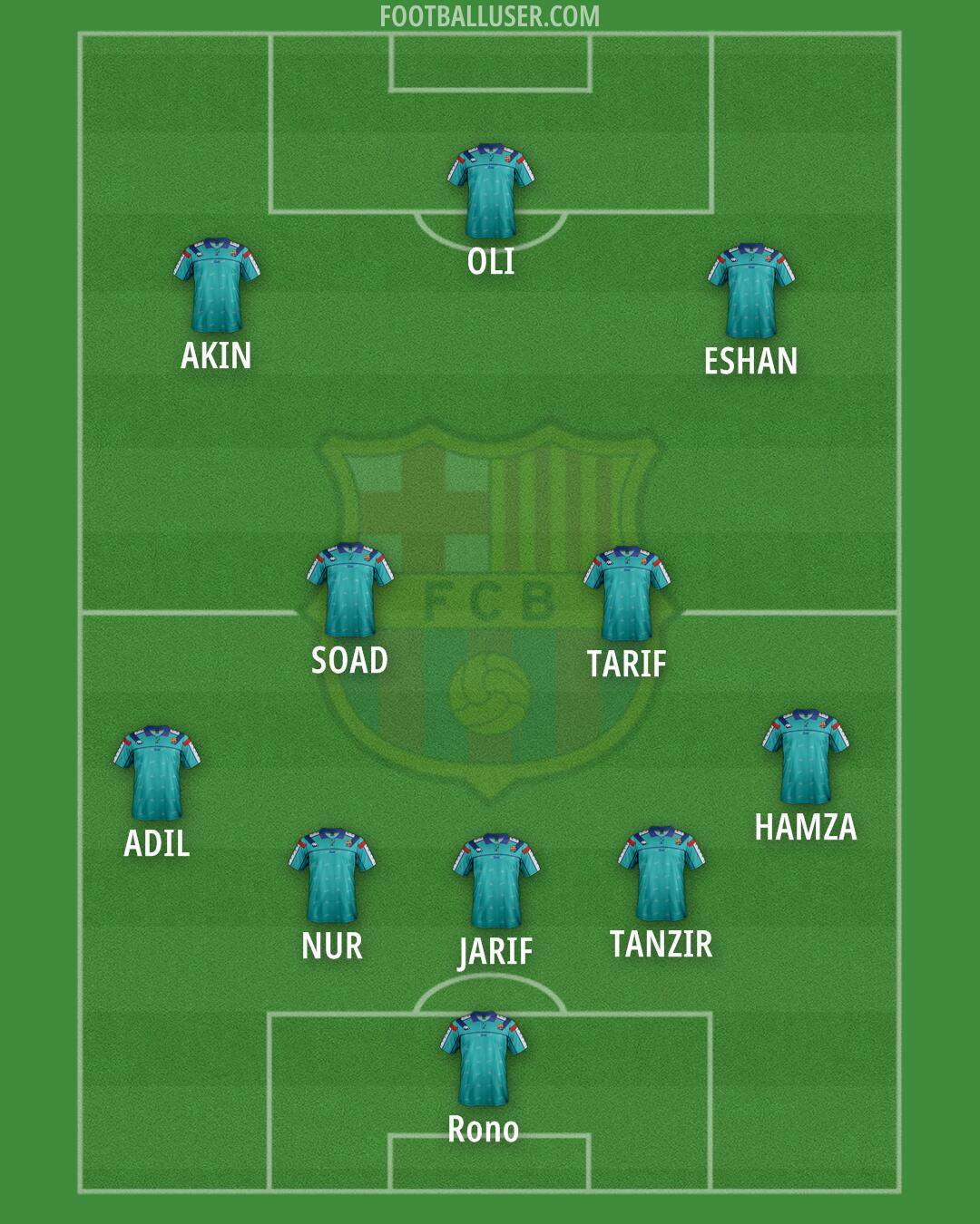Barcelona Formation 2026