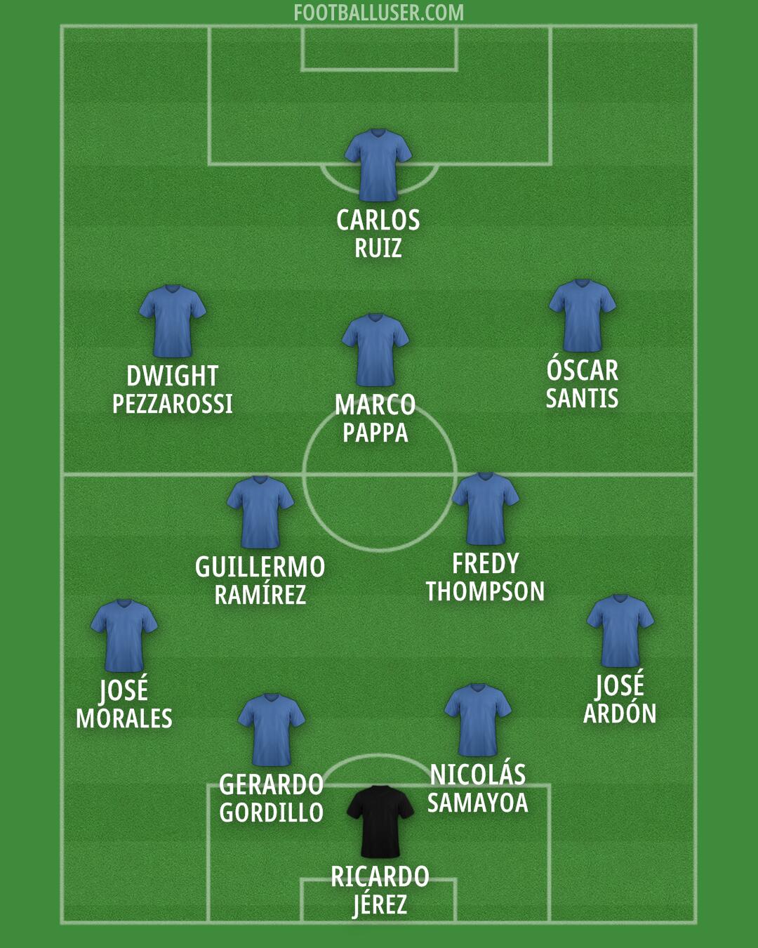 Custom Team Formation 2026