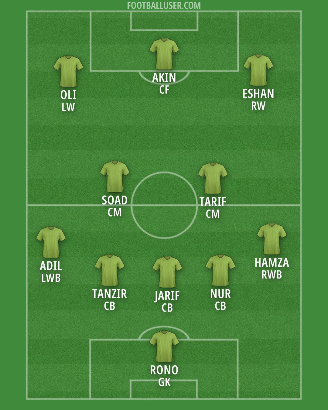 Custom Team Formation 2026