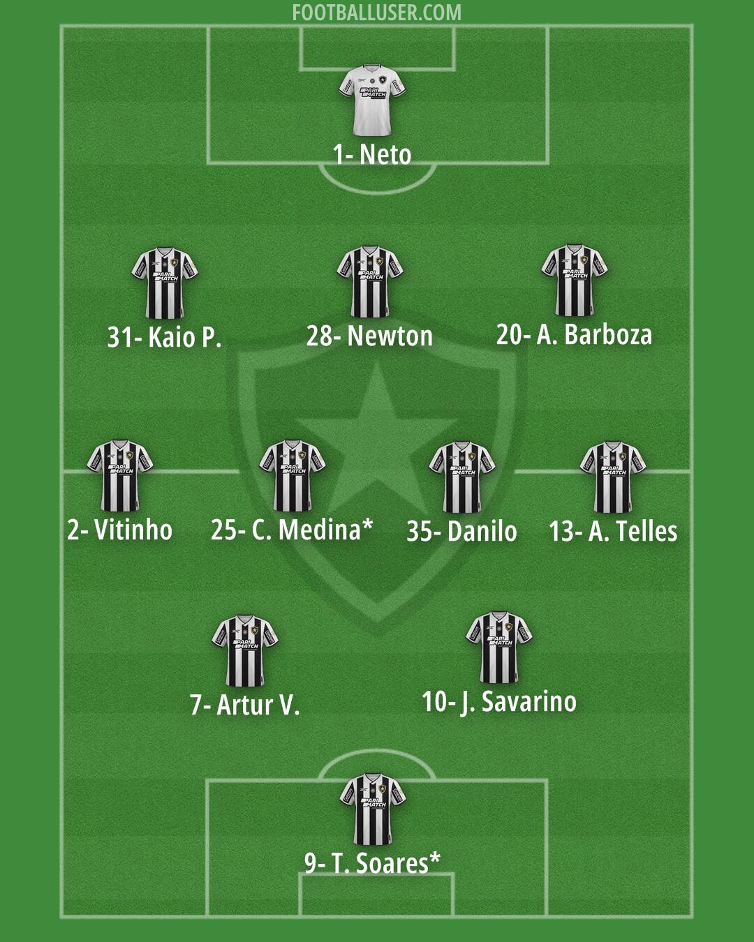Botafogo Formation 2026