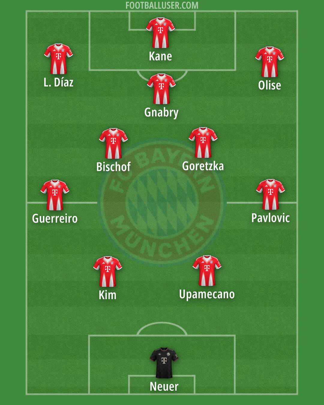 FC Bayern Formation 2026