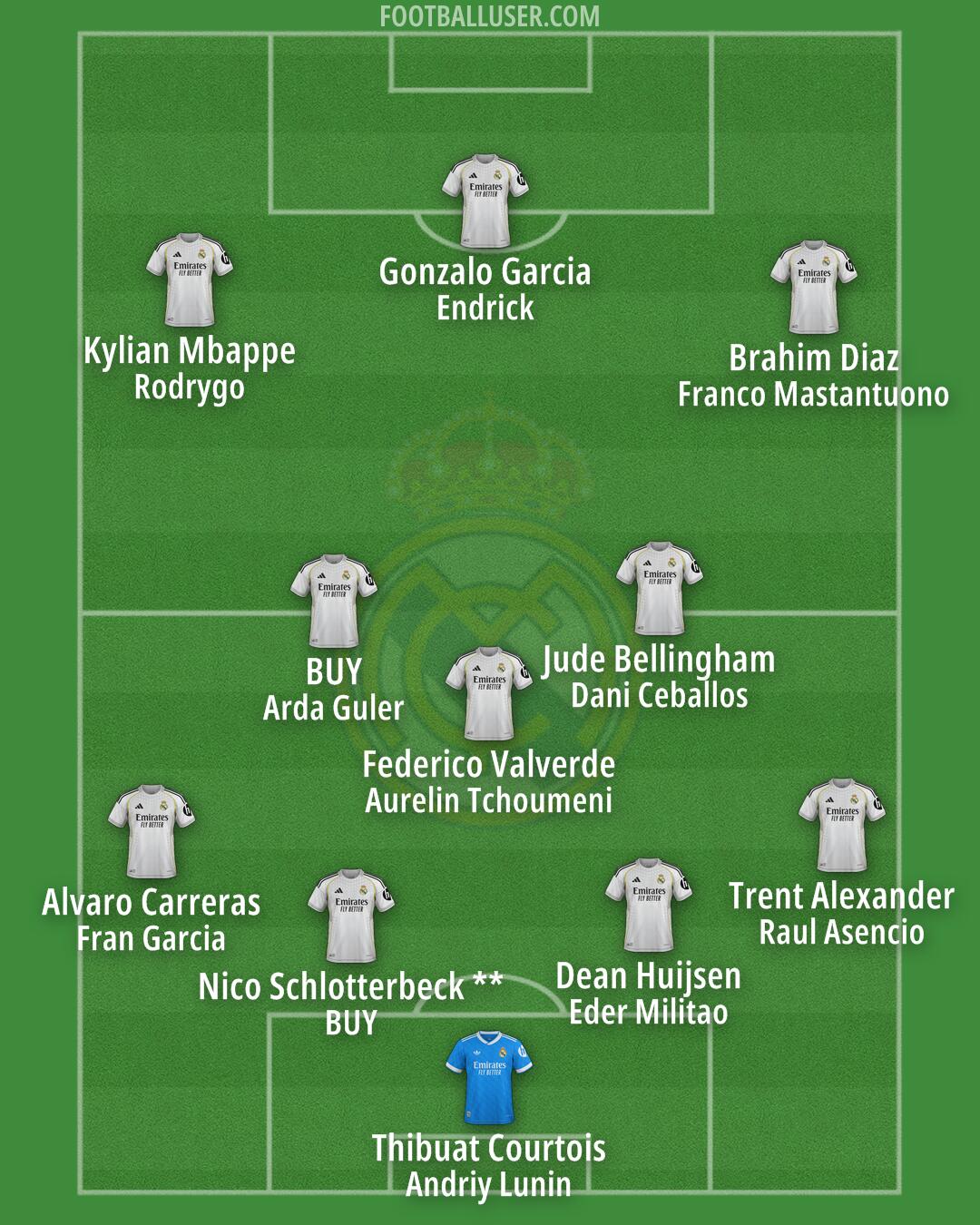 Real Madrid Formation 2026