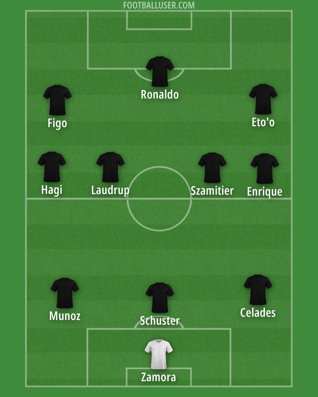 Real Madrid Formation 2026