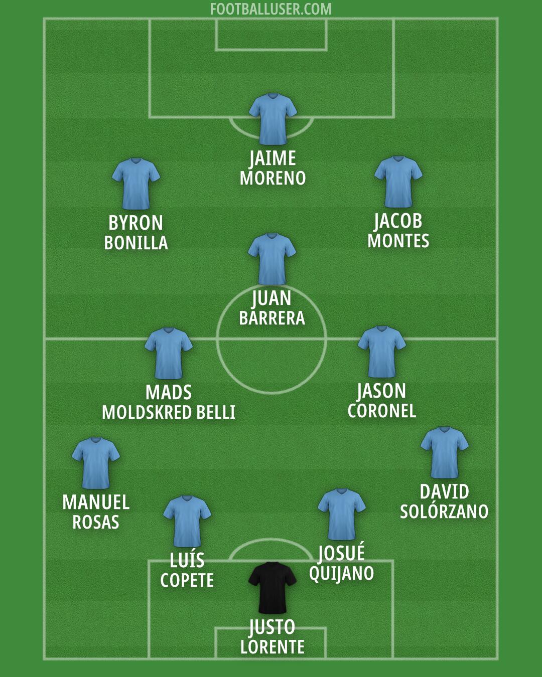 Custom Team Formation 2026