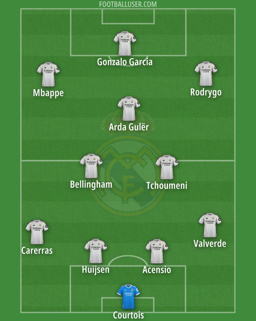 Real Madrid Formation 2026