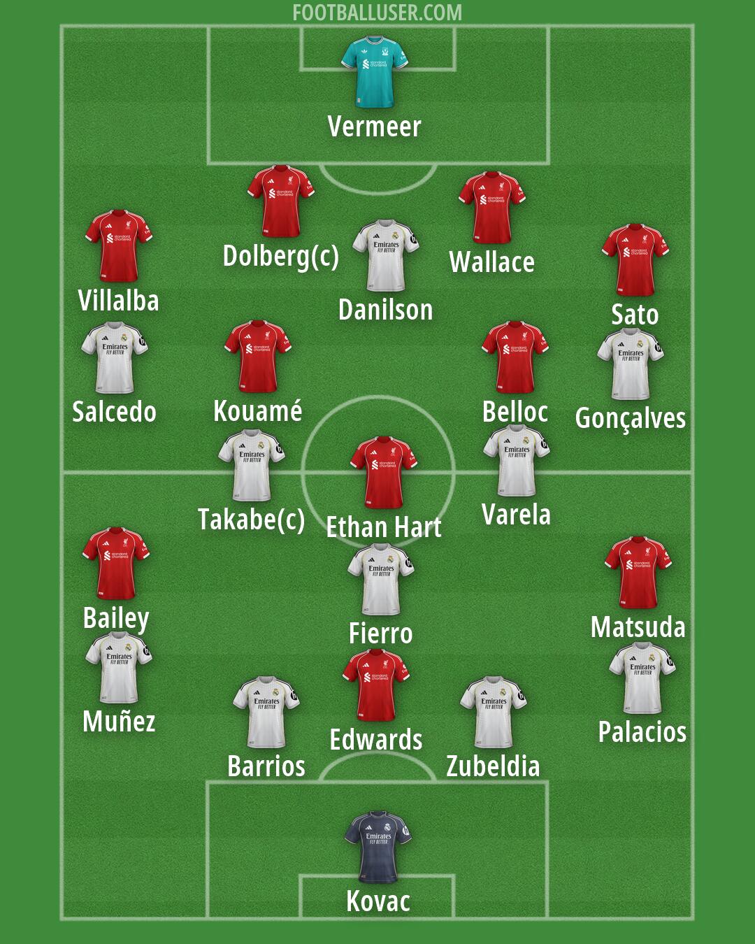 Custom Team Formation 2026