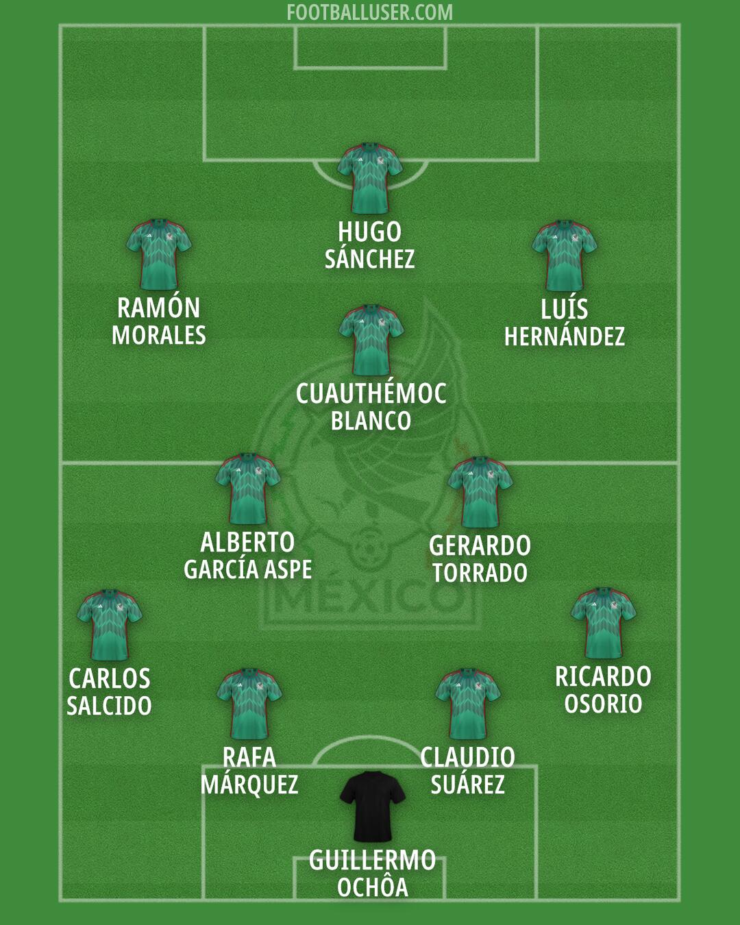 Mexico Formation 2026