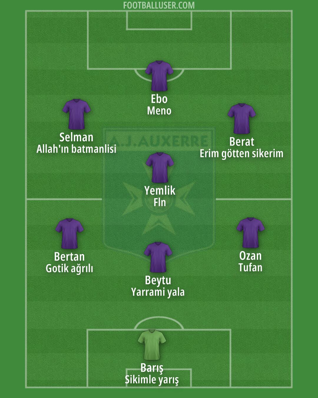 Auxerre Formation 2026