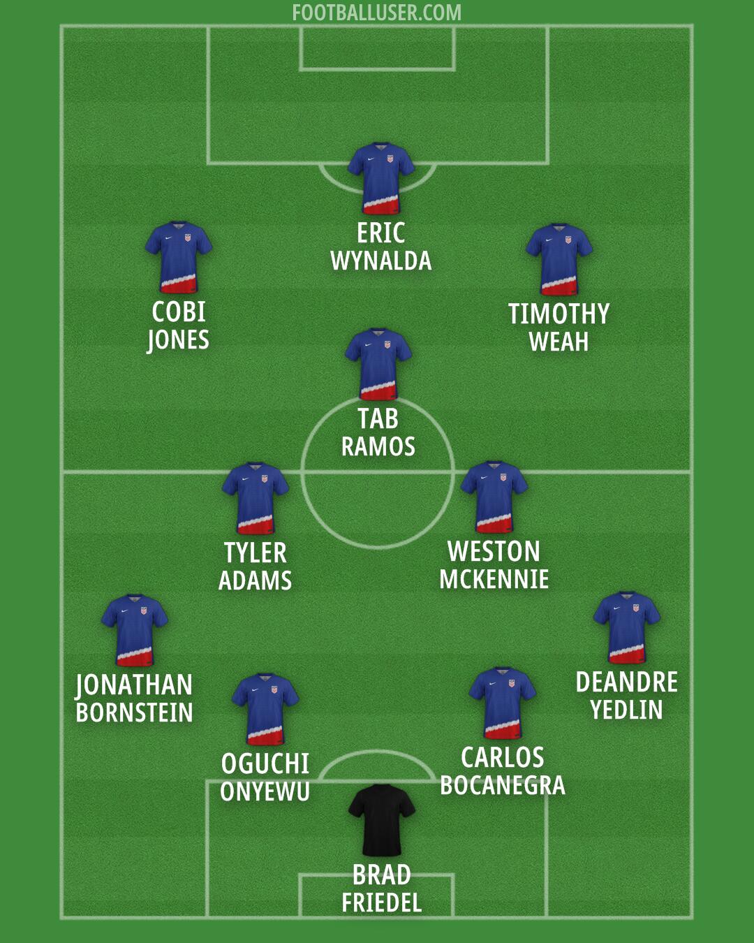 United States Formation 2026