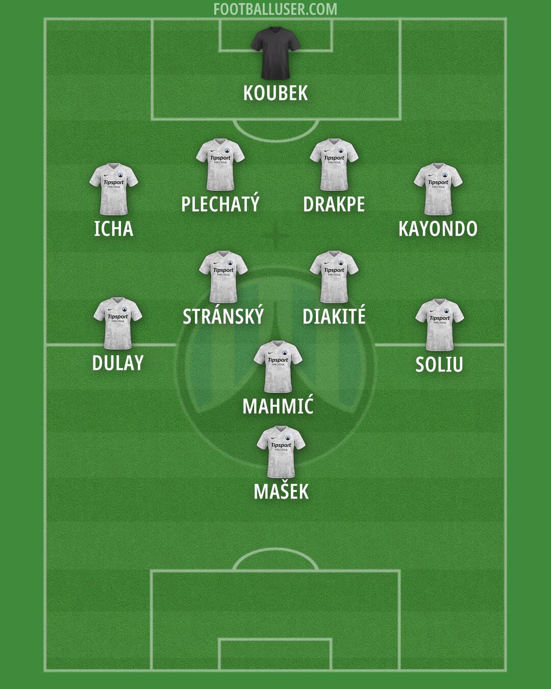 Slovan Liberec Formation 2026